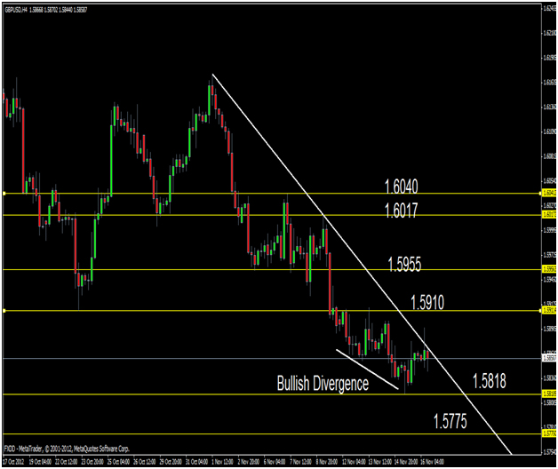 Forex model
