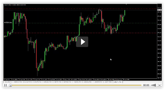 Forex profit model