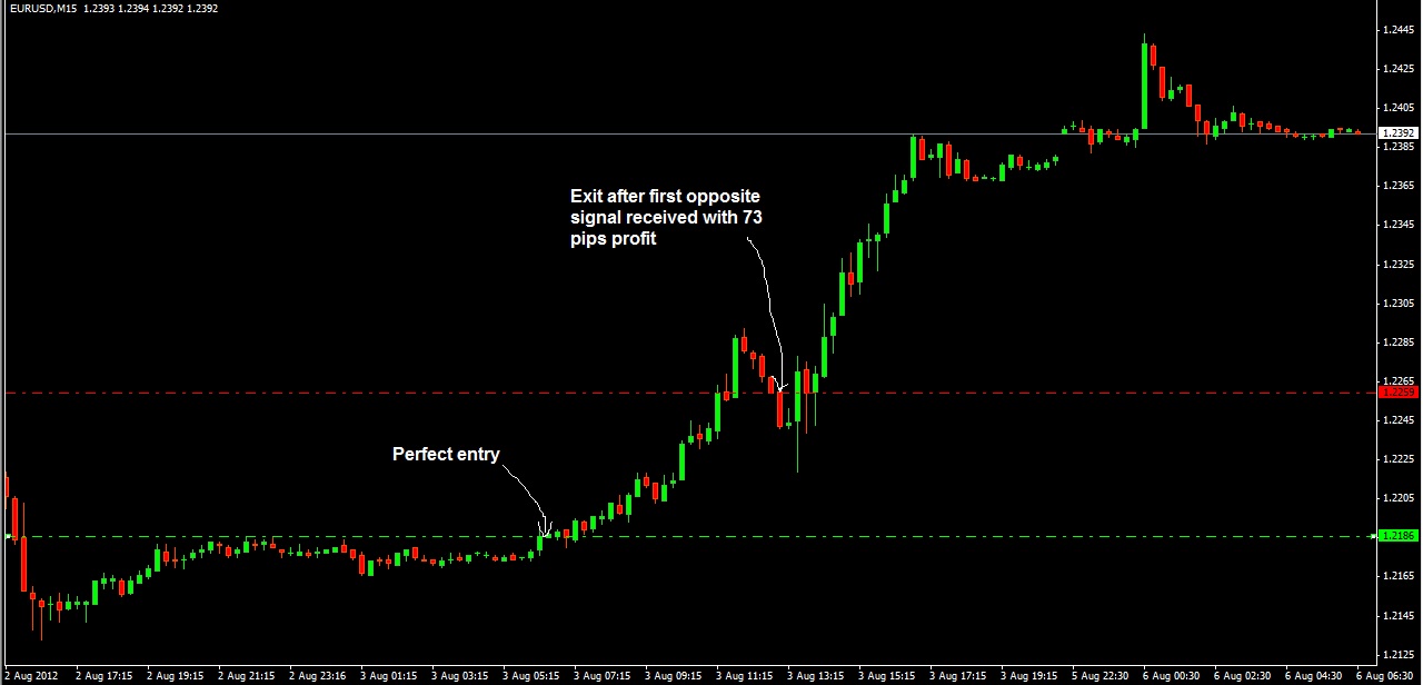 Forex model