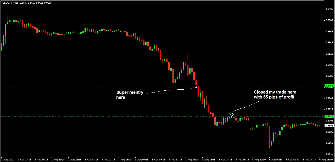 Canadain forex